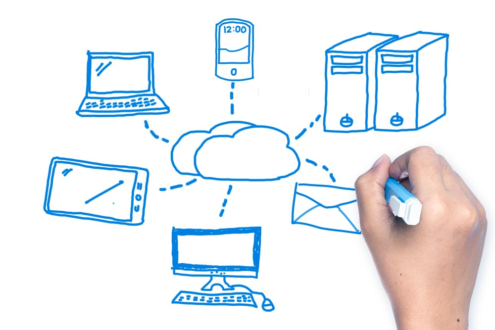 IT support diagram